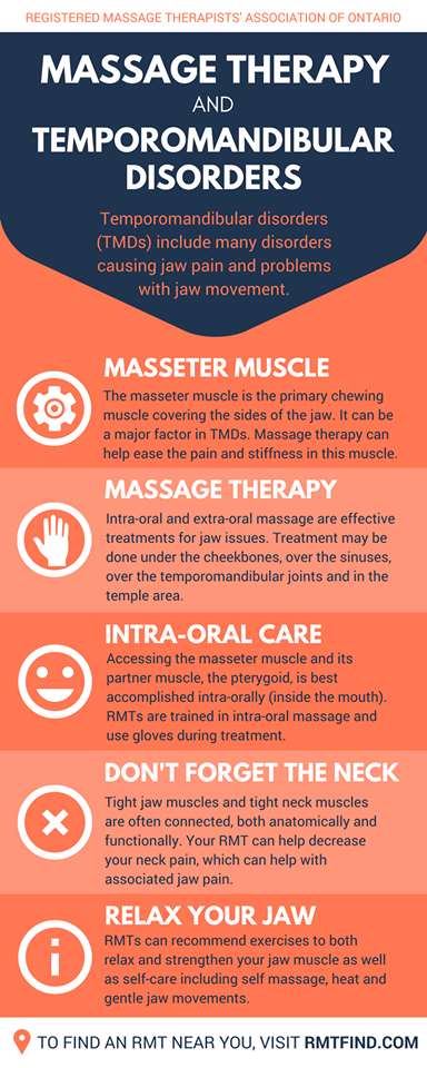 Image of therapy for temporomandibular disorders