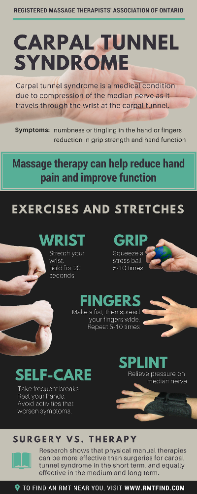 Image of therapy for carpal tunnel syndrome