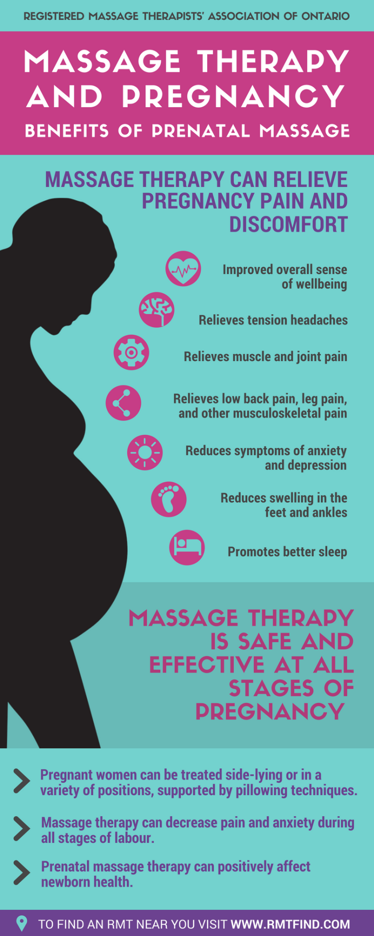 Image of massage therapy for pregnancy