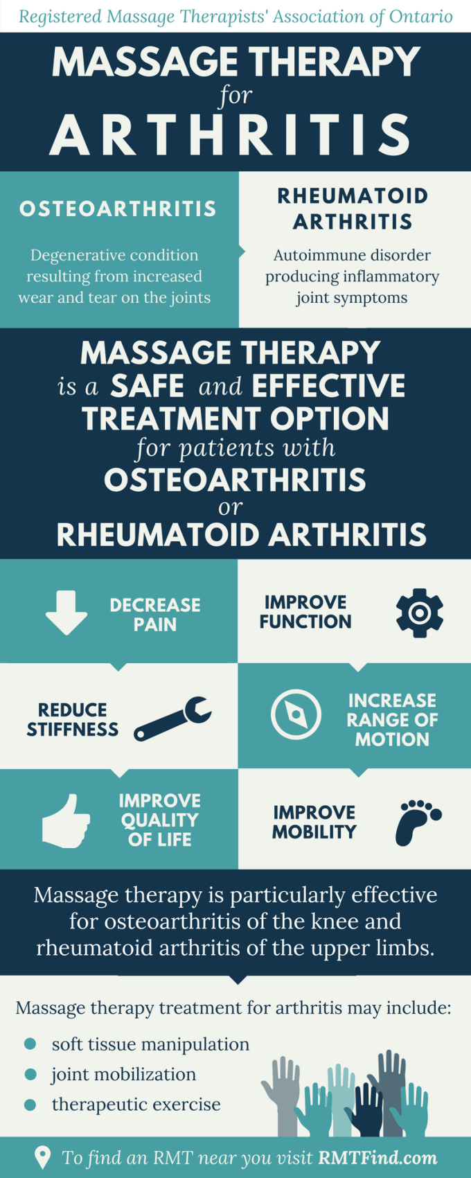 Image of massage therapy for arthritis