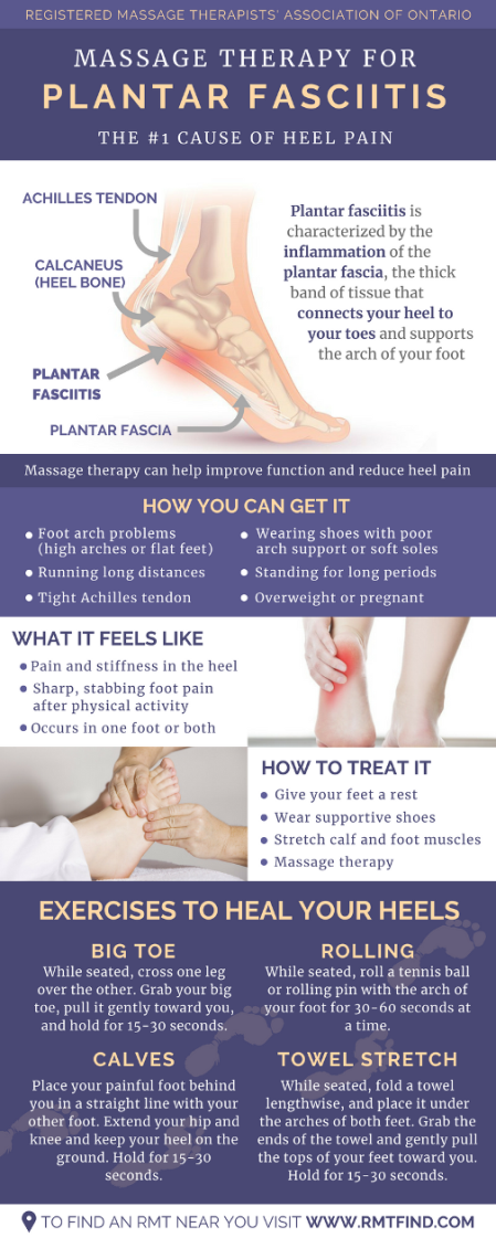 Image of massage therapy for plantar fascitis