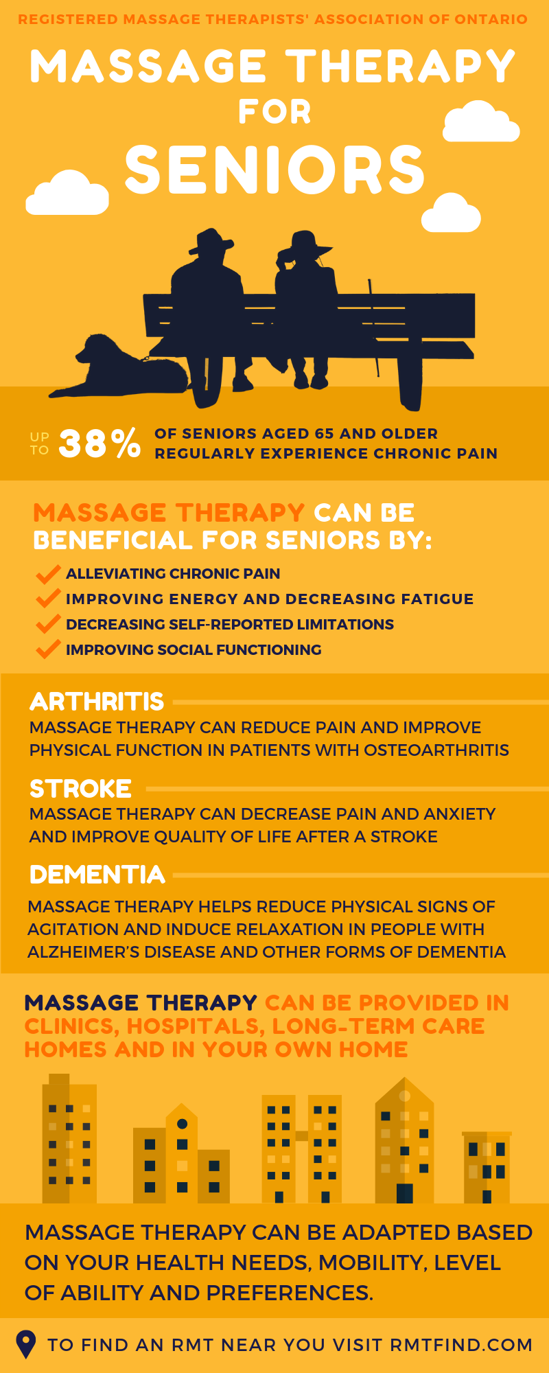 Image of massage therapy for seniors
